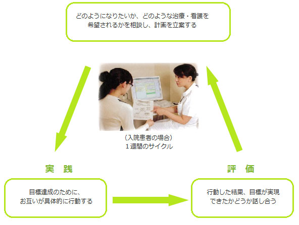 看護目標・計画立案