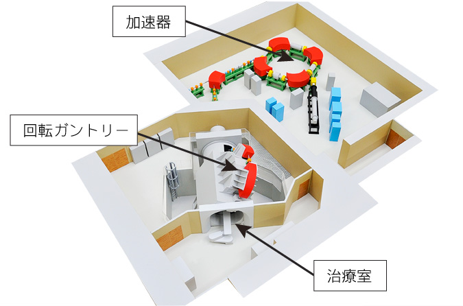 治療施設（模型）